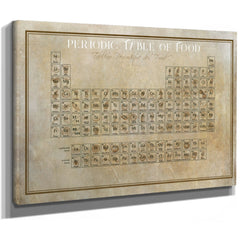 Original Food Periodic Table of Elements Print as a stretched canvas wrap with gallery wrapped edges