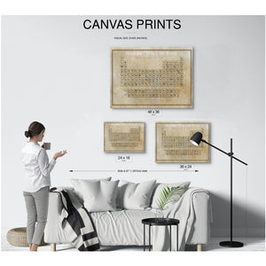 Original Food Periodic Table of Elements Print displayed on a wall
