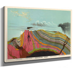 Geological Chart Illustration by Levi Walter Yaggy Print as a stretched canvas wrap with gallery wrapped edges