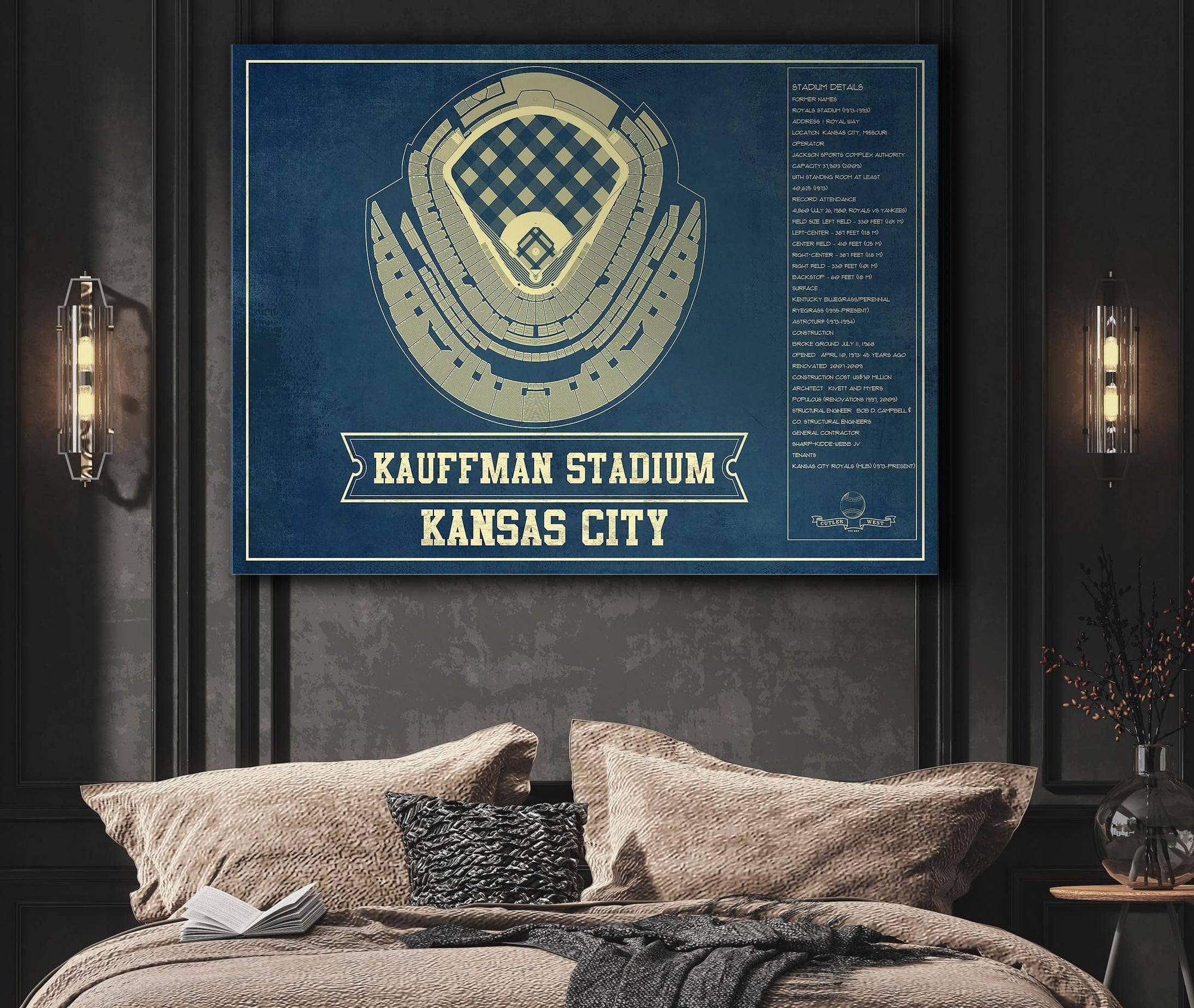 Kansas City Royals Kauffman Stadium Seating Chart - Vintage Baseball Fan  Print Wall Art