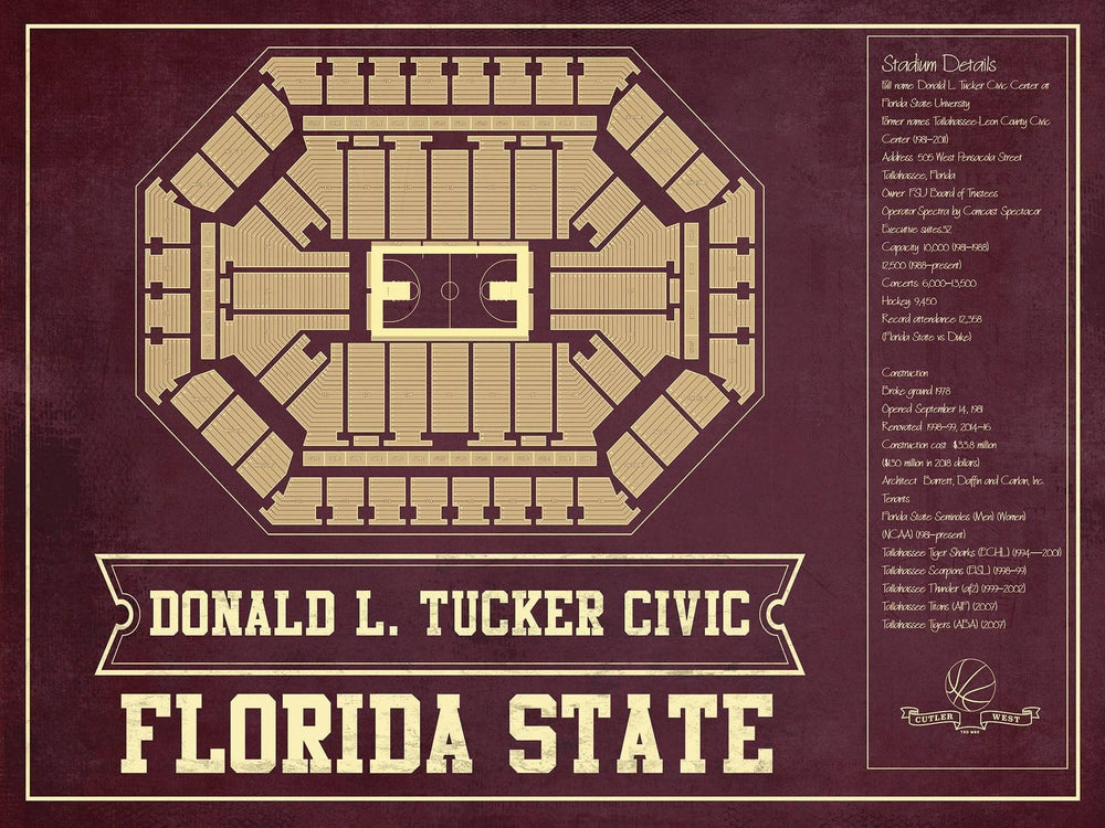 14" x 11" / Stretched Canvas Wrap Cutler West Florida State Seminoles (Men) (Women) (NCAA) Team Colors Donald L. Tucker Civic Center Vintage College Basketball Blueprint