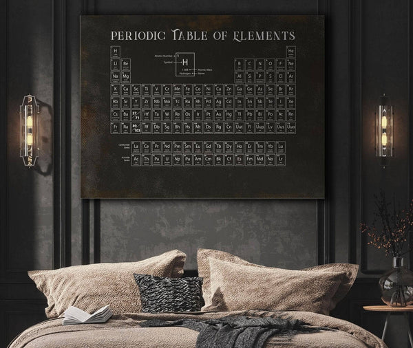 Cutler West Modern Periodic Table of Elements Science Print - Framed or Unframed Chemistry Art