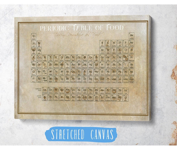 Cutler West Original Food Periodic Table of Elements Vintage Food Print