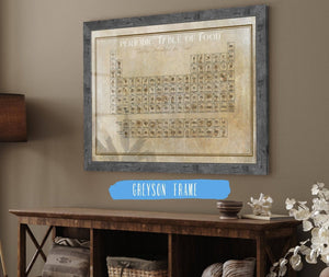 Cutler West Original Food Periodic Table of Elements Vintage Food Print
