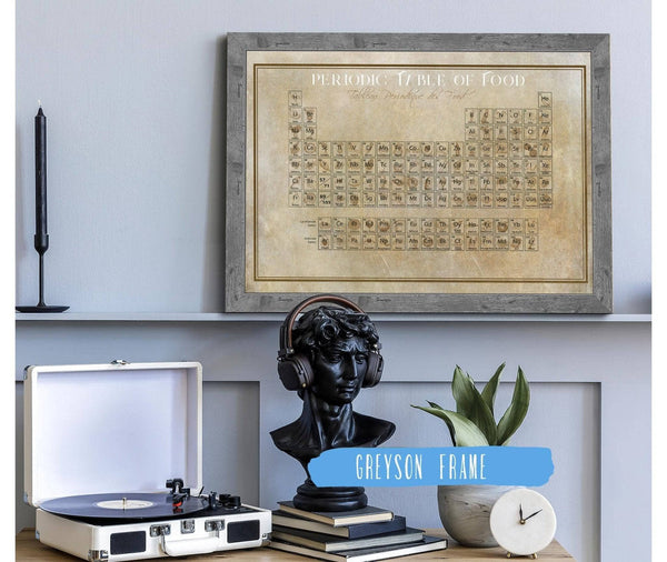 Cutler West Original Food Periodic Table of Elements Vintage Food Print