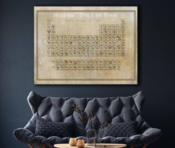 Cutler West Original Food Periodic Table of Elements Vintage Food Print