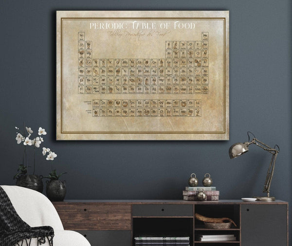Cutler West Original Food Periodic Table of Elements Vintage Food Print