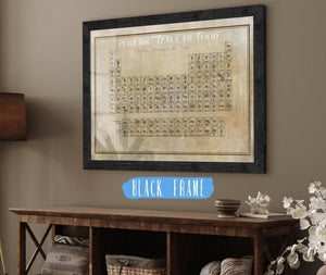 20" x 16" / Black Frame Cutler West Original Food Periodic Table of Elements Vintage Food Print