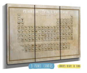 36" x 24" / 3 Panel Canvas Wrap Cutler West Original Food Periodic Table of Elements Vintage Food Print