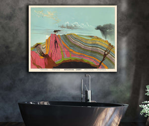 Cutler West Vintage Geological Chart Illustration by Levi Walter Yaggy 1893 Volcano Eruption Gallery