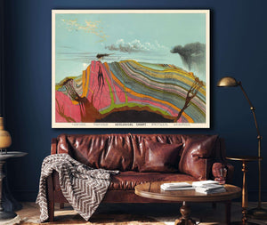 Cutler West Vintage Geological Chart Illustration by Levi Walter Yaggy 1893 Volcano Eruption Gallery