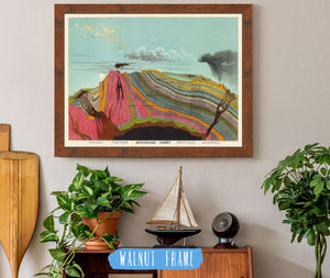 Cutler West Vintage Geological Chart Illustration by Levi Walter Yaggy 1893 Volcano Eruption Gallery