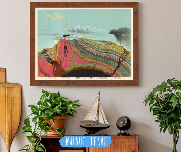 Cutler West Vintage Geological Chart Illustration by Levi Walter Yaggy 1893 Volcano Eruption Gallery