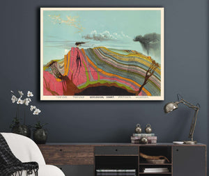 Cutler West Vintage Geological Chart Illustration by Levi Walter Yaggy 1893 Volcano Eruption Gallery