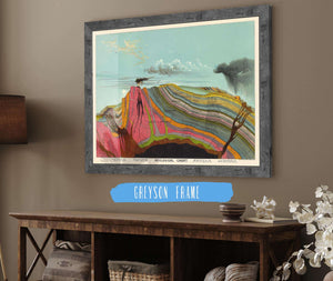 Cutler West Vintage Geological Chart Illustration by Levi Walter Yaggy 1893 Volcano Eruption Gallery