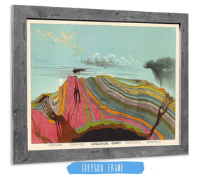 14" x 11" / Greyson Frame Cutler West Vintage Geological Chart Illustration by Levi Walter Yaggy 1893 Volcano Eruption Gallery