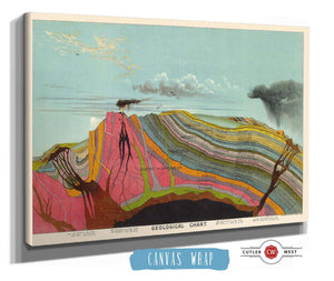 14" x 11" / Stretched Canvas Wrap Cutler West Vintage Geological Chart Illustration by Levi Walter Yaggy 1893 Volcano Eruption Gallery