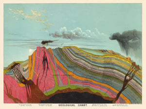 14" x 11" / Unframed Cutler West Vintage Geological Chart Illustration by Levi Walter Yaggy 1893 Volcano Eruption Gallery