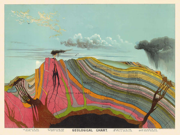 14" x 11" / Unframed Cutler West Vintage Geological Chart Illustration by Levi Walter Yaggy 1893 Volcano Eruption Gallery
