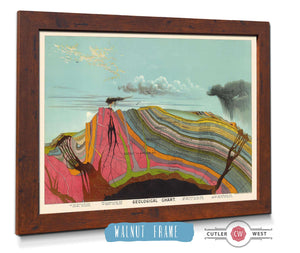 20" x 16" / Walnut Frame Cutler West Vintage Geological Chart Illustration by Levi Walter Yaggy 1893 Volcano Eruption Gallery