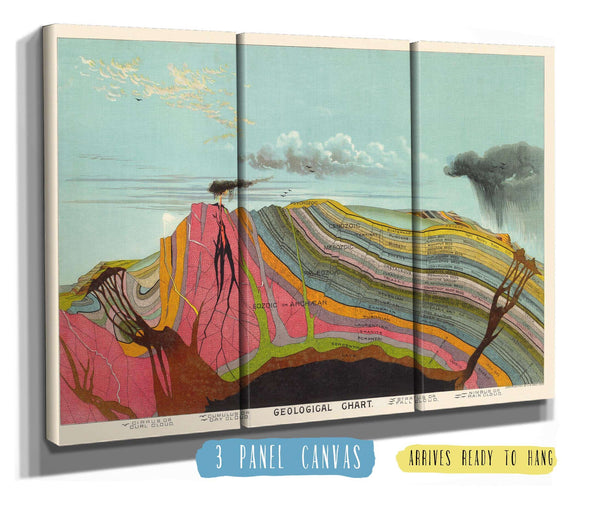 36" x 24" / 3 Panel Canvas Wrap Cutler West Vintage Geological Chart Illustration by Levi Walter Yaggy 1893 Volcano Eruption Gallery